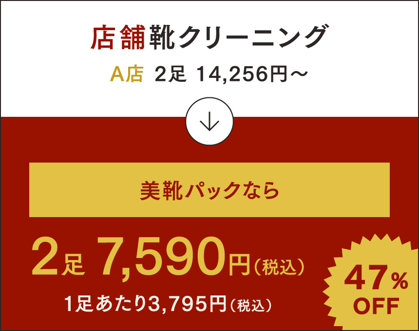 店舗靴クリーニング A店 2足 14,256円〜 → 美靴パックなら2足7,590円（税込） 1足あたり3,795円（税込） 47%OFF