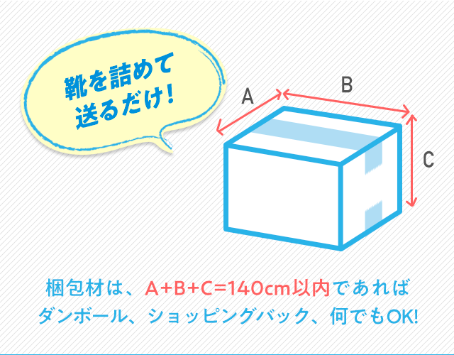 靴を詰めて送るだけ！　梱包材は、A+B+C=140cm以内であればダンボール、ショッピングバック、何でもOK!